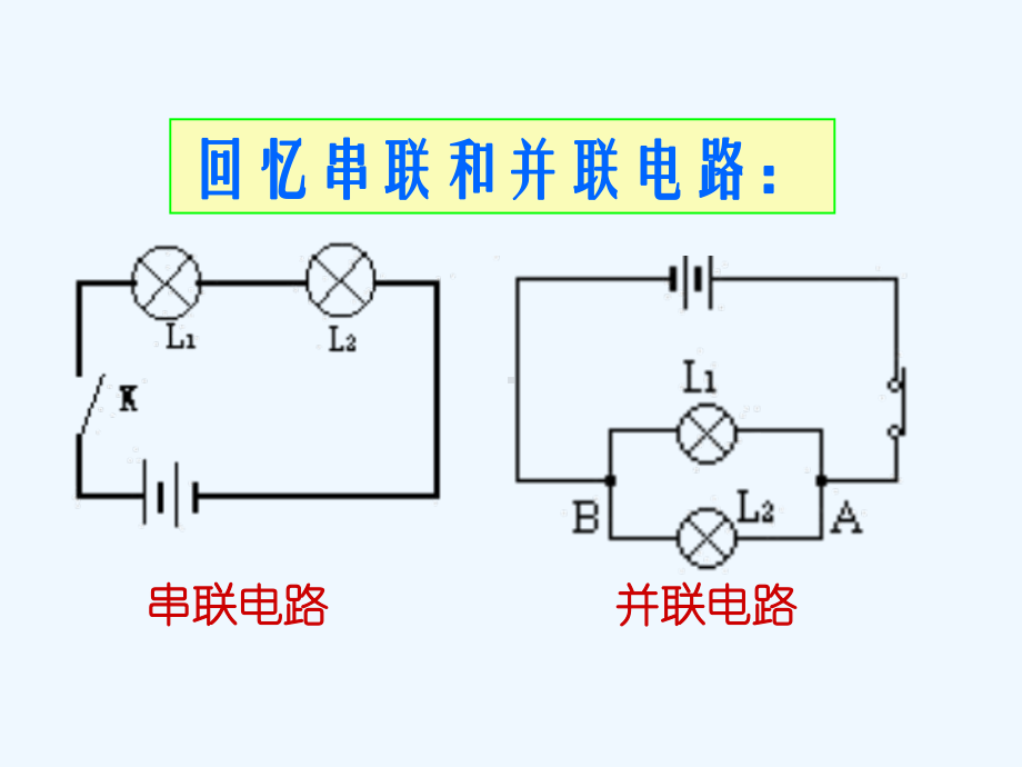 人教版九年级物理全一册第十五章第五节串、并联电路中的电流规律课件.ppt_第2页