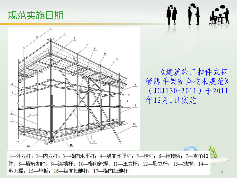 建筑施工扣件式钢管脚手架安全技术规范课件.ppt_第3页