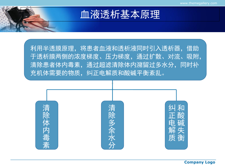 肾功能衰竭的血液透析课件.ppt_第3页