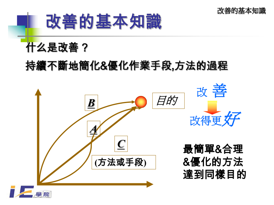 IE简介及提案改善-案例版课件.ppt_第3页