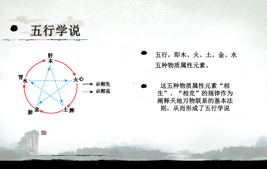 五行学说与季节养生课件2.ppt_第3页