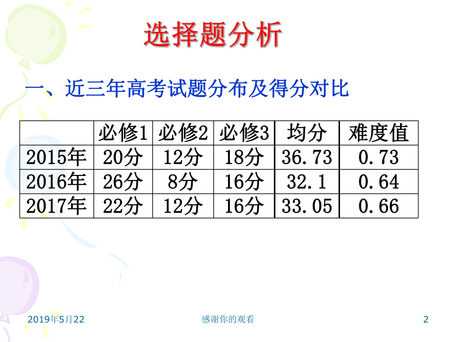 高考生物学科分析报告课件.pptx_第2页