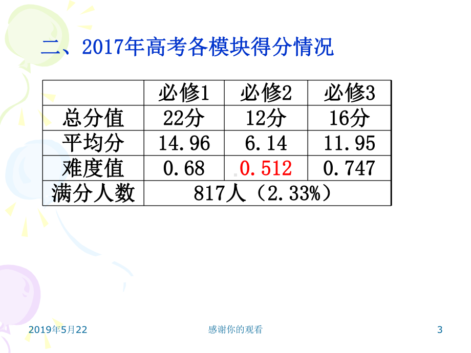 高考生物学科分析报告课件.pptx_第3页