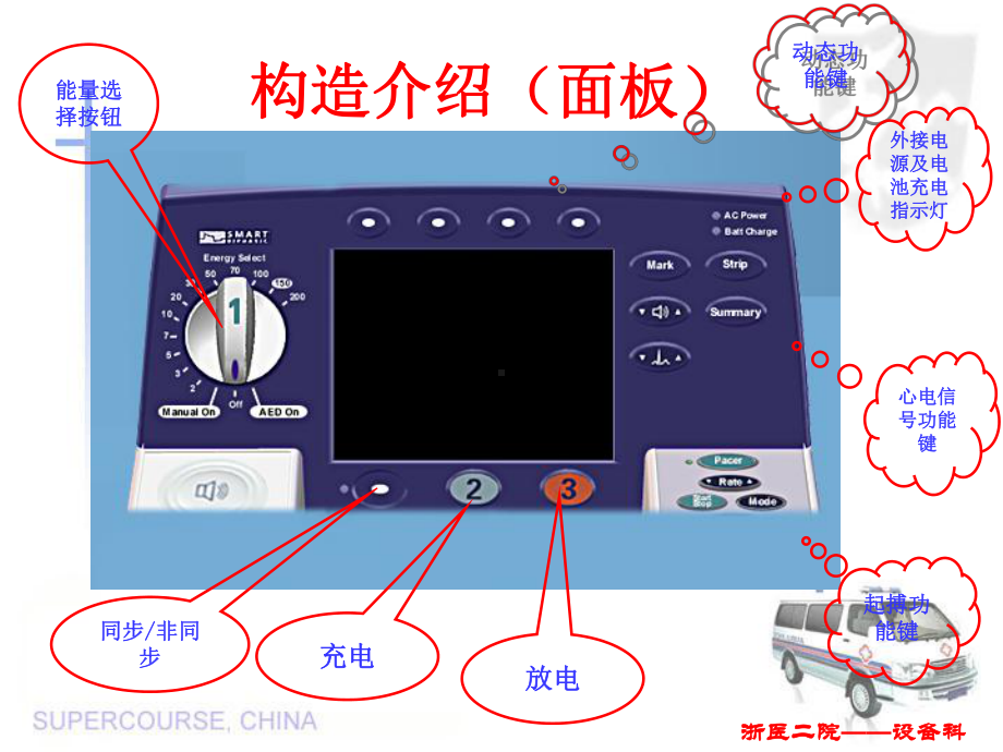 飞利浦除颤仪m4735a操作使用指南0805汇编课件.ppt_第3页