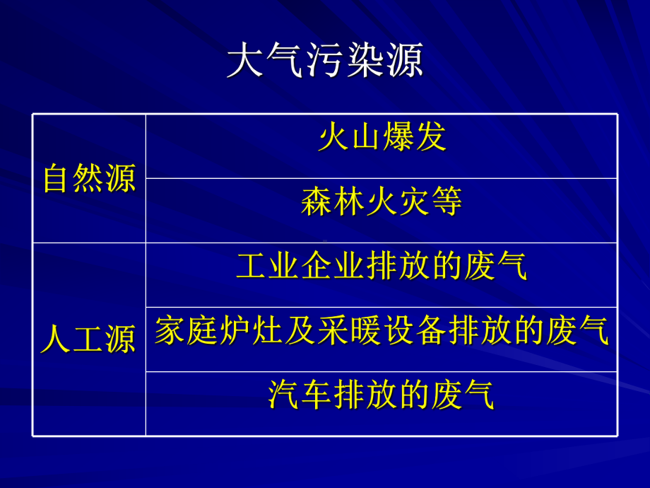 大气和废气监测教材实用课件.ppt_第3页