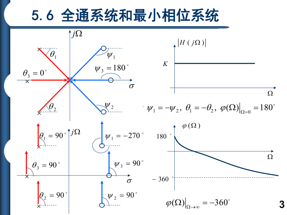 [工学]信号与系统第5章课件.ppt_第3页