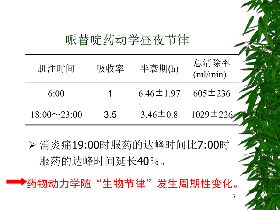 时间药理学及临床合理用药20101106课件.ppt_第3页