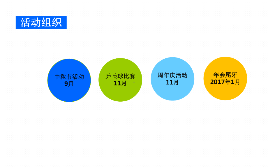 员工活动策划概况参考课件.ppt_第3页