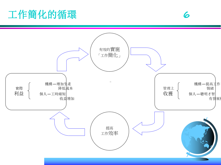 异常分析手法课件.ppt_第2页