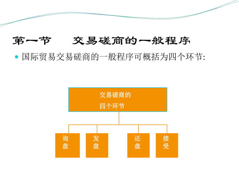 外贸合同制作流程细则说明课件.ppt_第2页