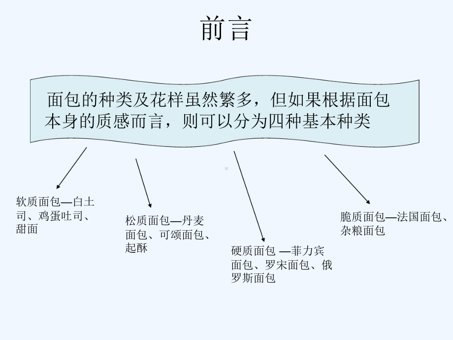 面包知识面包的种类课件.ppt_第2页