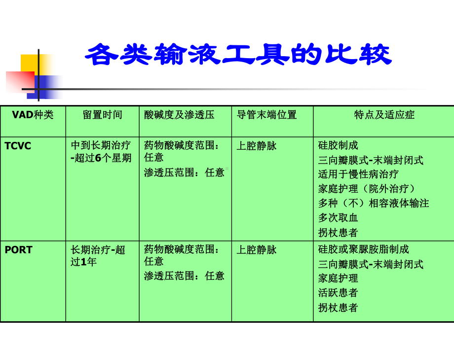 血管通路器材输液装置的合理选择（ X页）课件.ppt_第2页