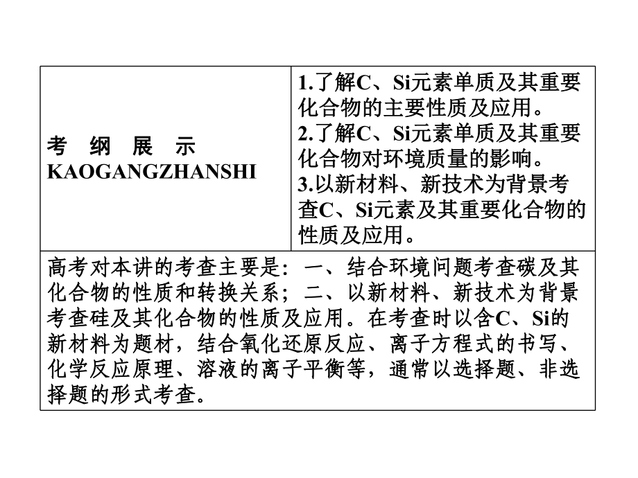 高考化学一轮复习专题四412非金属及其化合物课件苏教版.ppt_第3页