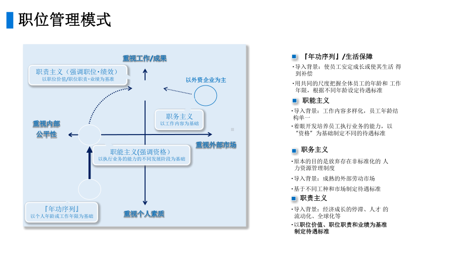 （职位管理）职位职级体系搭建方法课件.pptx_第2页