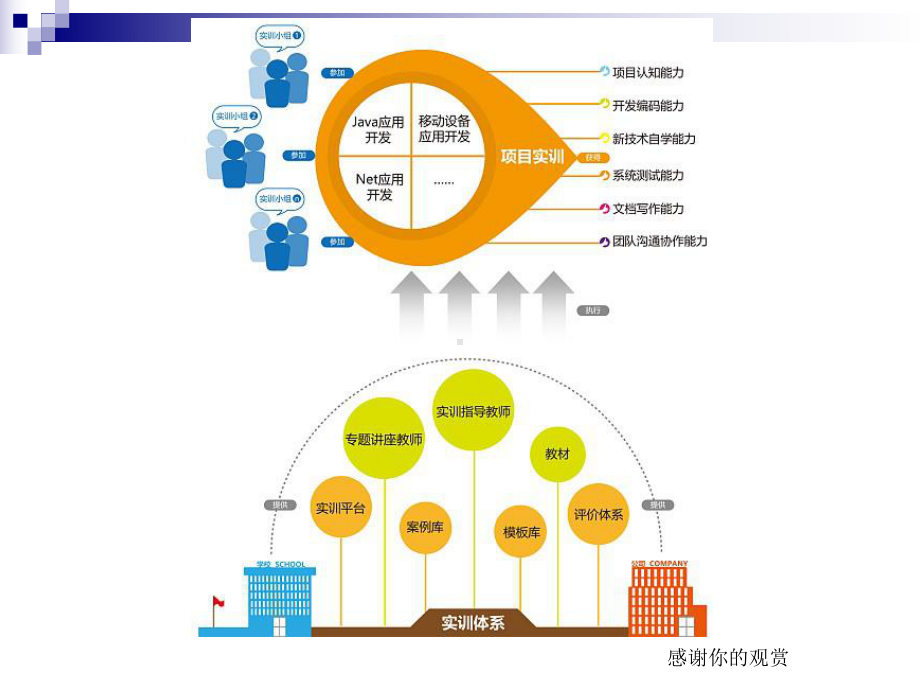 学年软件项目实训介绍模板课件讲义.pptx_第3页