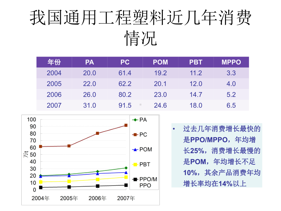 PBT工程塑料为塑料课件.ppt_第3页