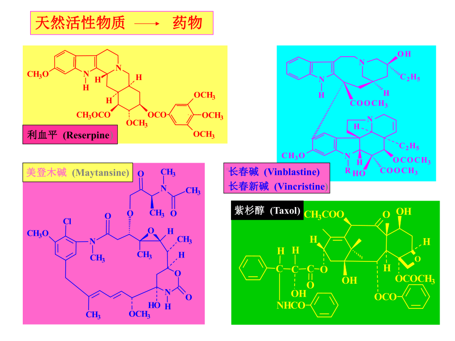 天然药物化学第一章课件.ppt_第2页