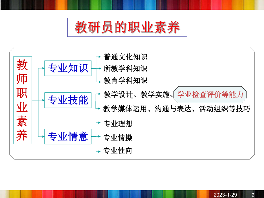 初中数学命题经验交流课件.ppt_第2页