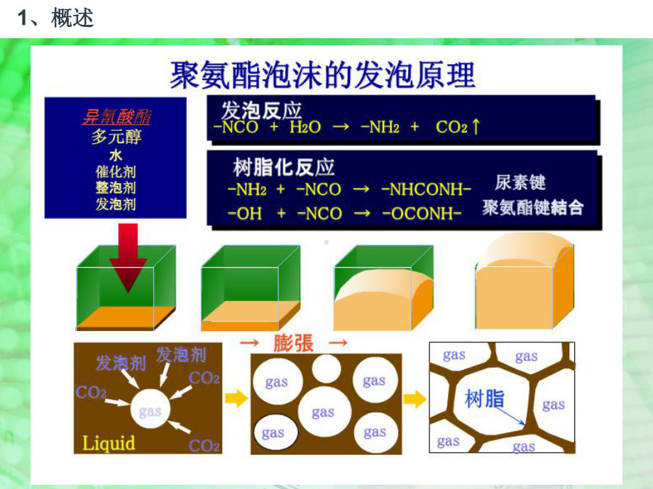 发泡模具排气装置设计课件.ppt_第2页