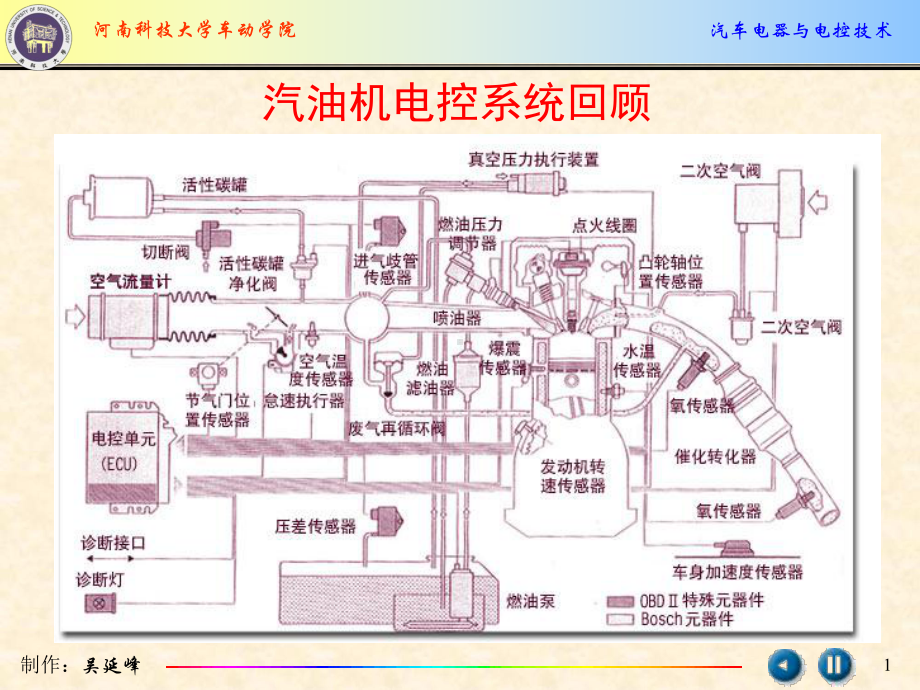 《柴油发动机电控》课件.ppt_第1页