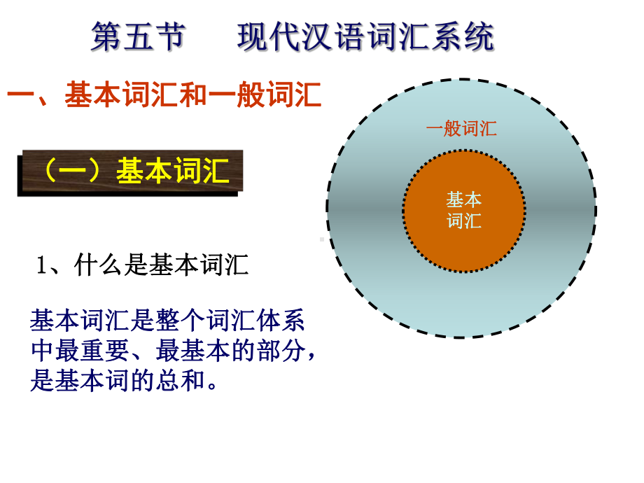 (四)基本词汇系统和词汇的规范化课件.ppt_第2页