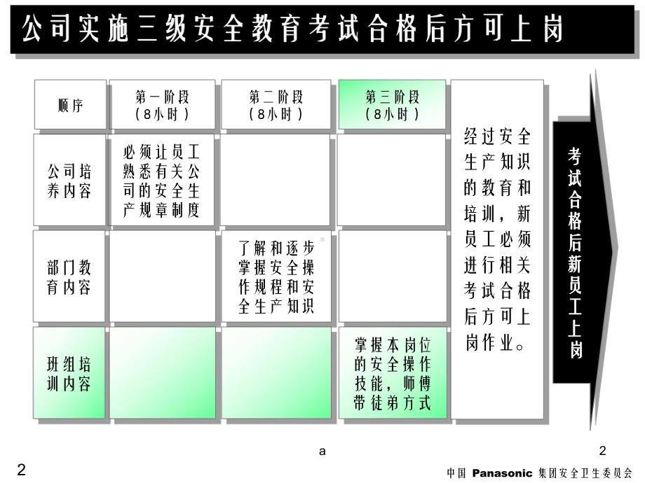 岗前培训基准(班组)-(NXPowerLite)课件.ppt_第2页