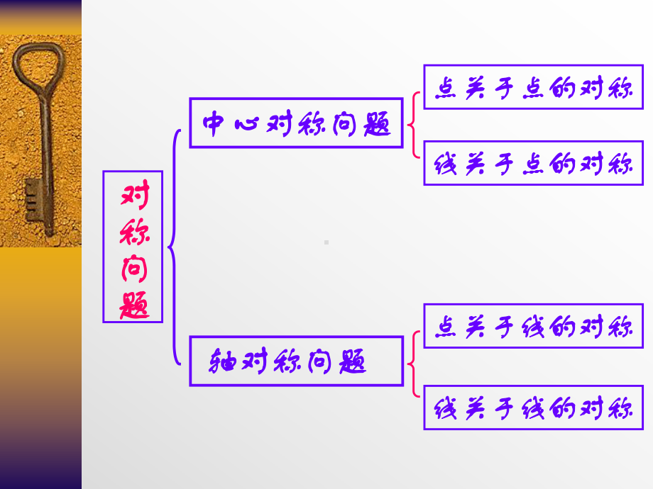 高二数学课件：对称问题.ppt_第2页