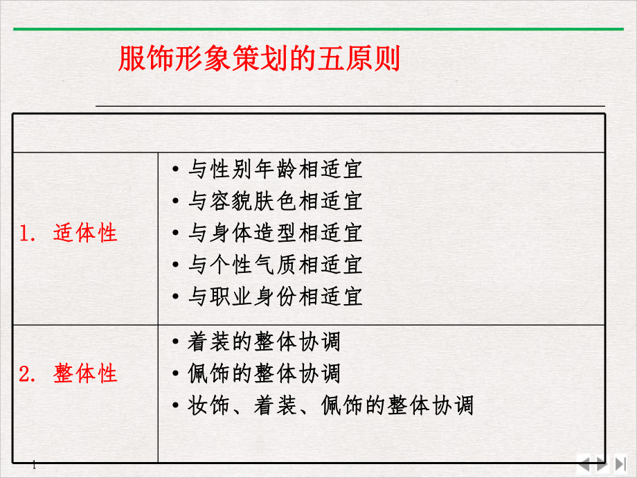 国际商务礼仪服饰礼仪和配饰礼仪课件.ppt_第3页