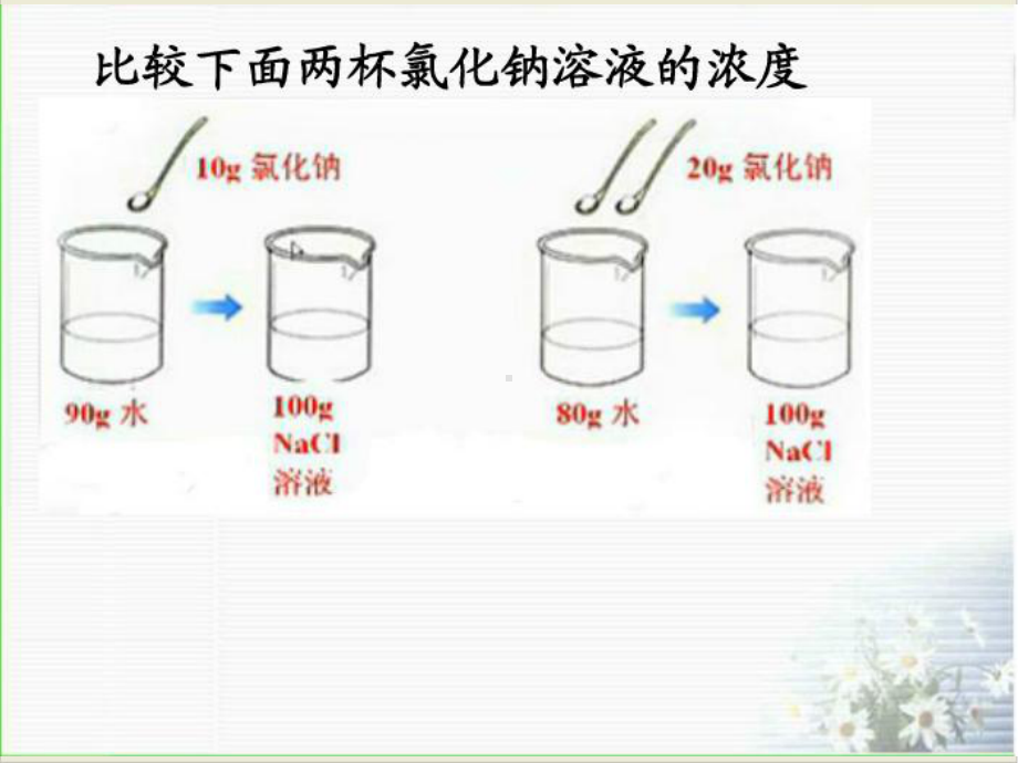 八年级下科学物质的溶解公开课浙教版课件.ppt_第3页