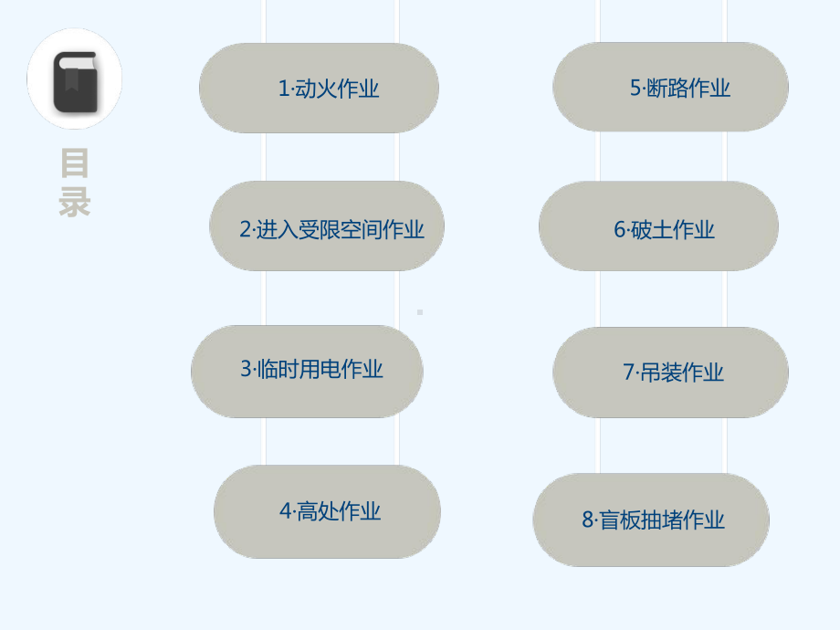 八大危险作业风险分析及控制措施培训课程课件.ppt_第2页