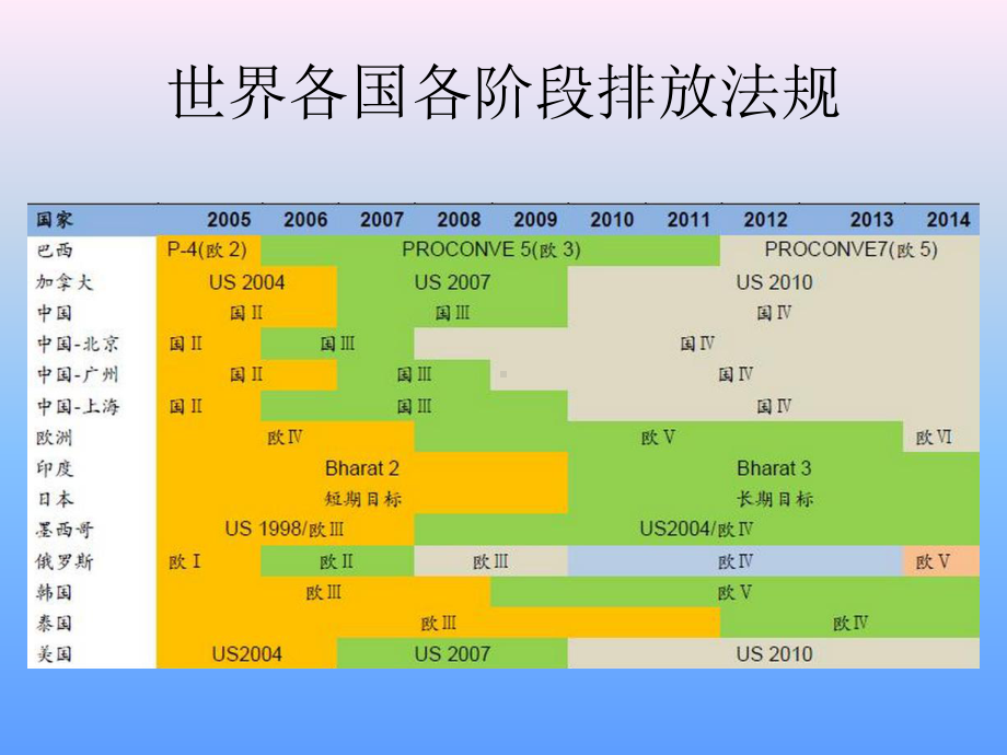 发动机节能技术及综合运用课件.ppt_第3页