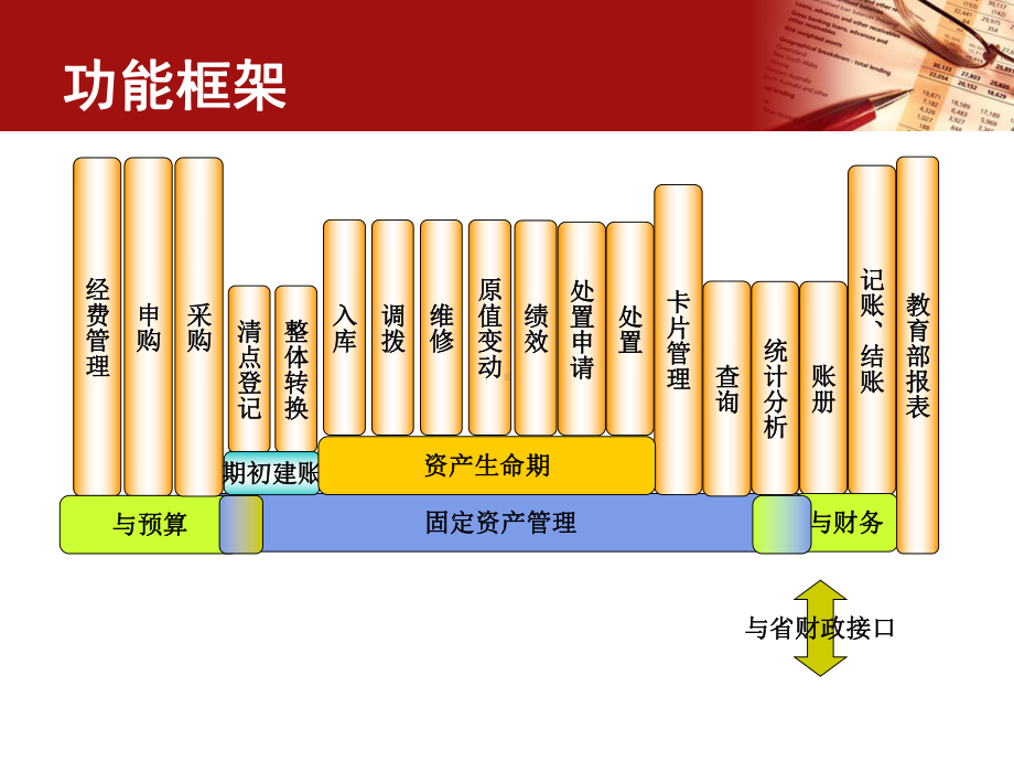 高校资产介绍2课件.ppt_第3页