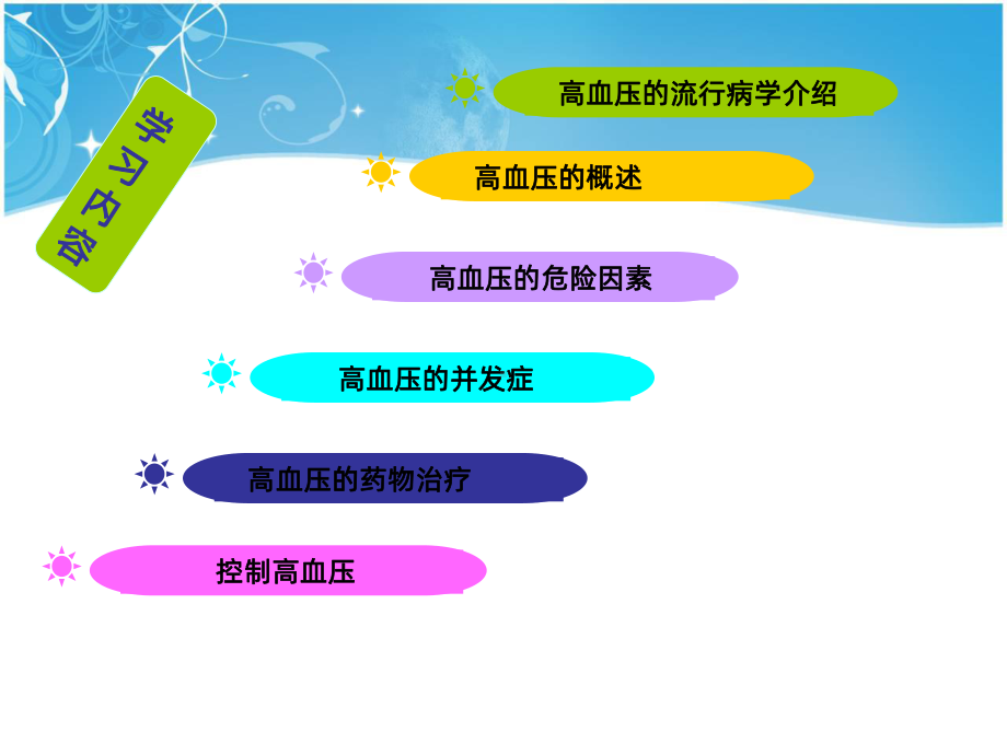 高血压业务学习课件.ppt_第2页