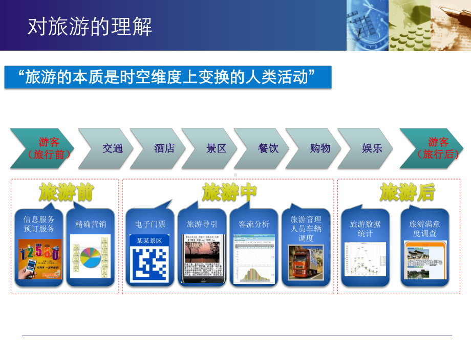 5A景区智慧旅总体方案设计课件.ppt_第3页