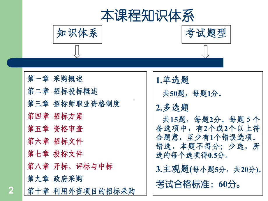 冲刺班招标实务讲义课件.ppt_第2页