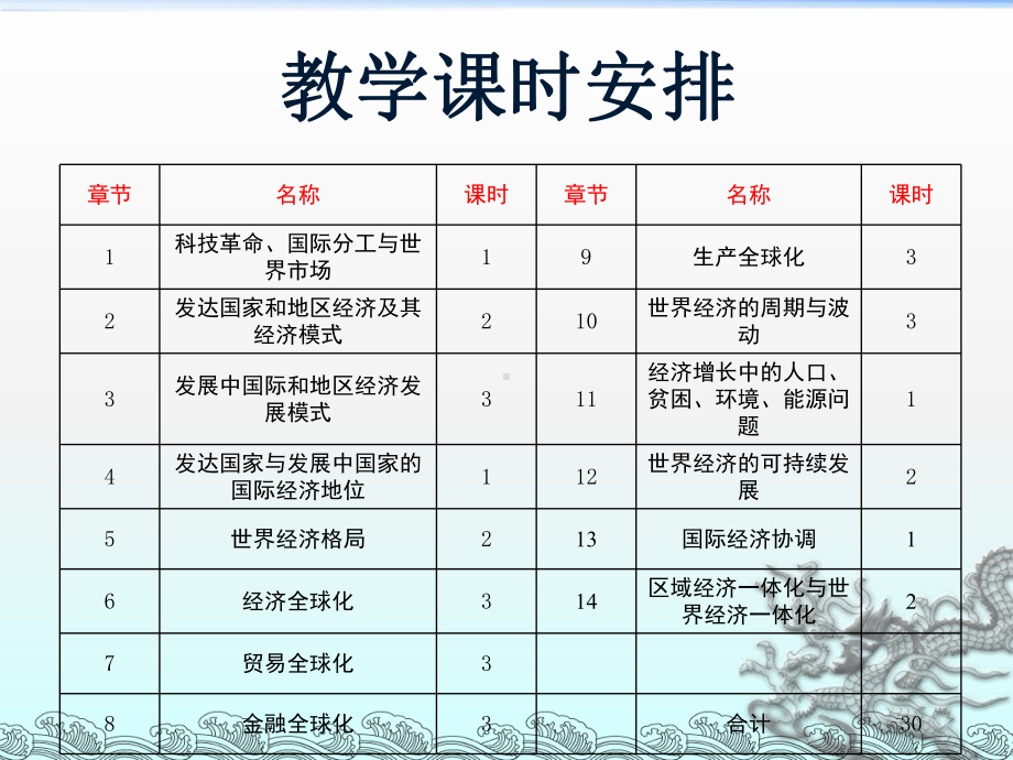 世界经济学课件.ppt_第2页