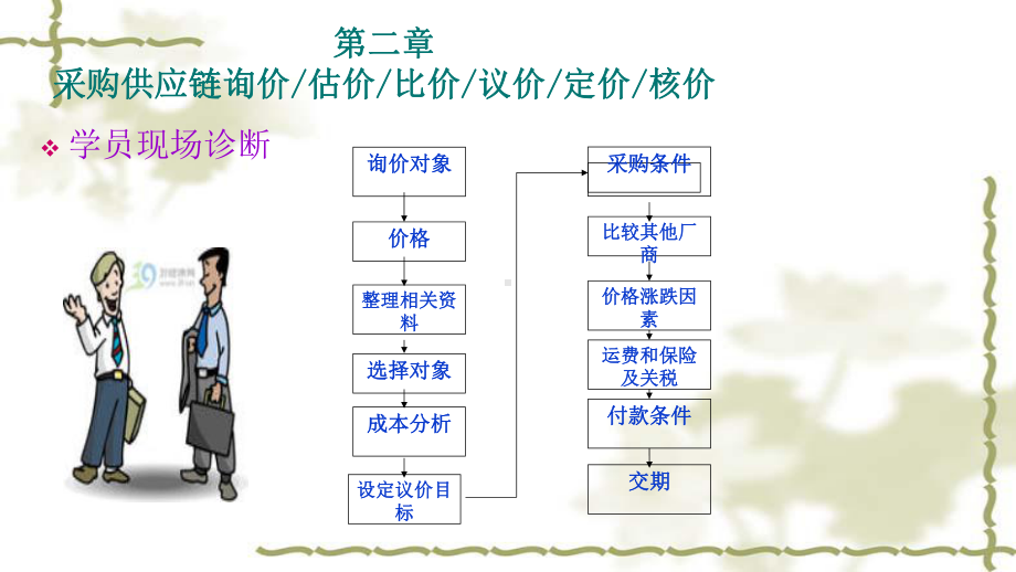 采购成本控制与降价课件.ppt_第3页