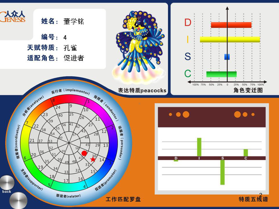 创业与成功讲座-赢在自动自发s课件.ppt_第2页