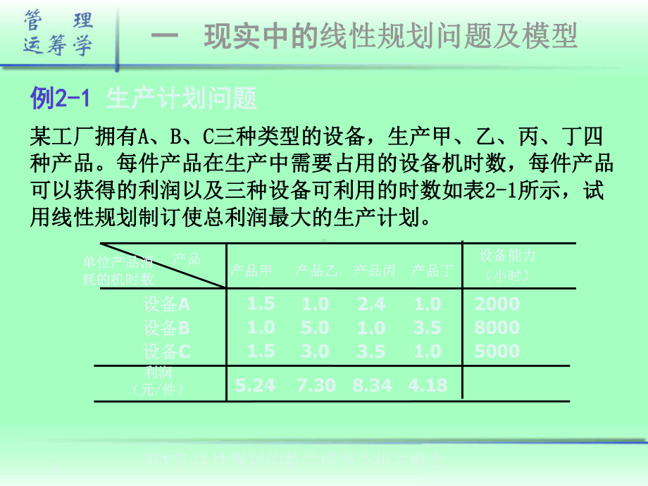 管理运筹学021线性规划的数学模型及相关概念课件.ppt_第3页