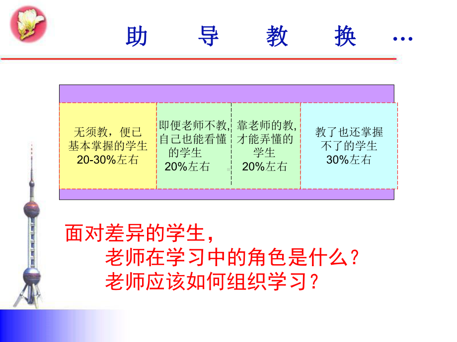 先学后教解析课件.ppt_第2页