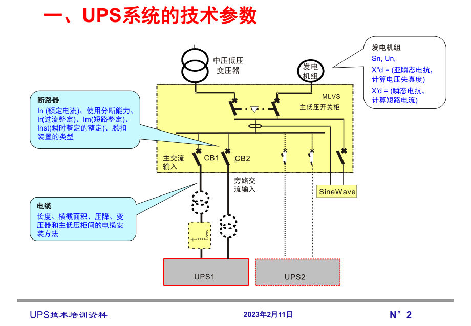 32-UPS电源系统的设计解析课件.ppt_第2页