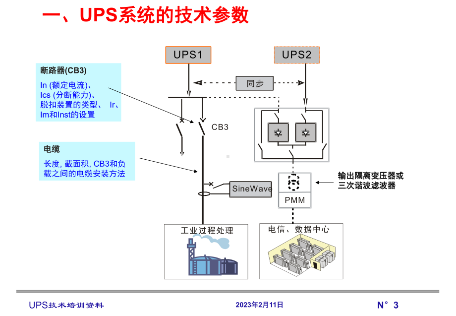 32-UPS电源系统的设计解析课件.ppt_第3页