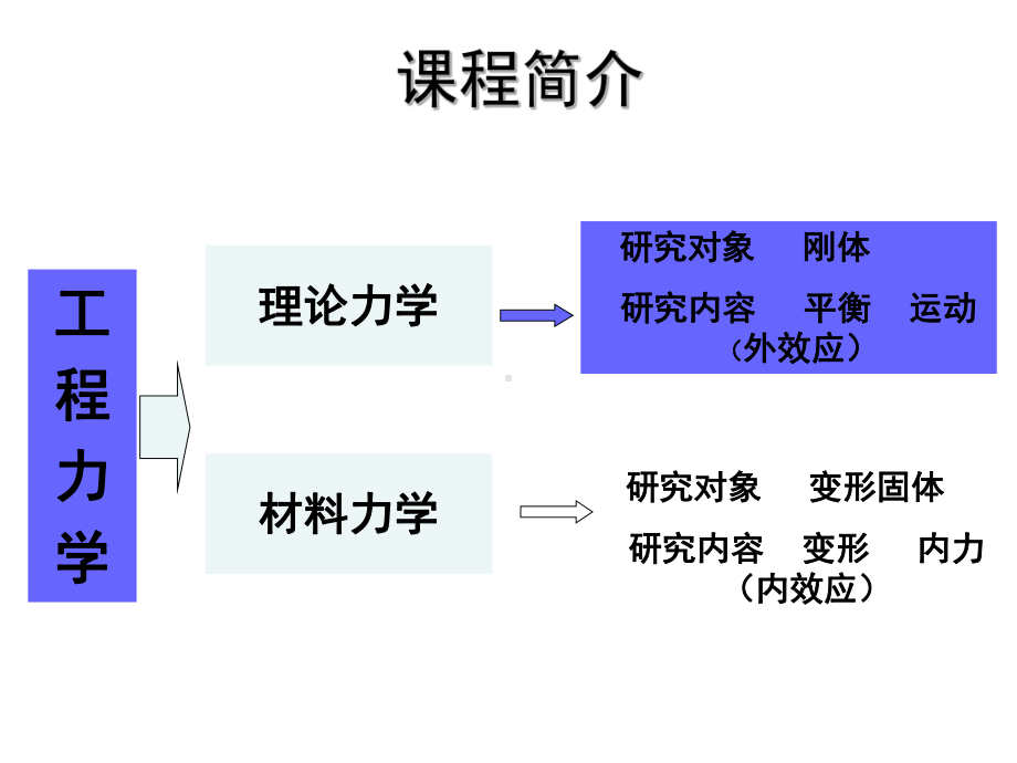 工程力学电子-全套教案课件.ppt_第2页