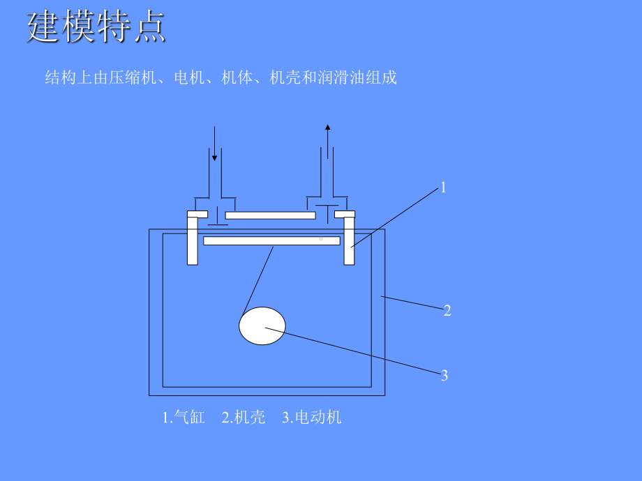 《压缩机模型》课件.ppt_第3页