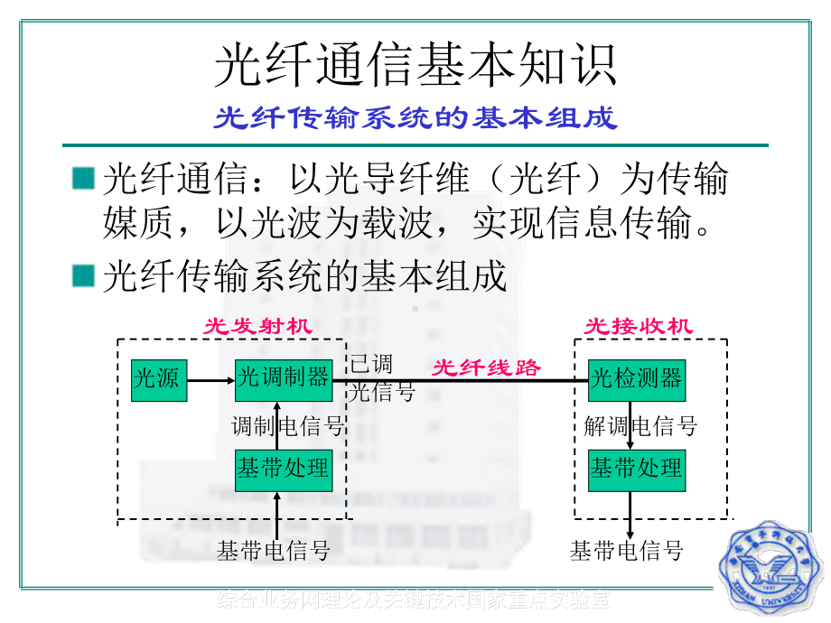 光纤通信及其发展课件.ppt_第2页