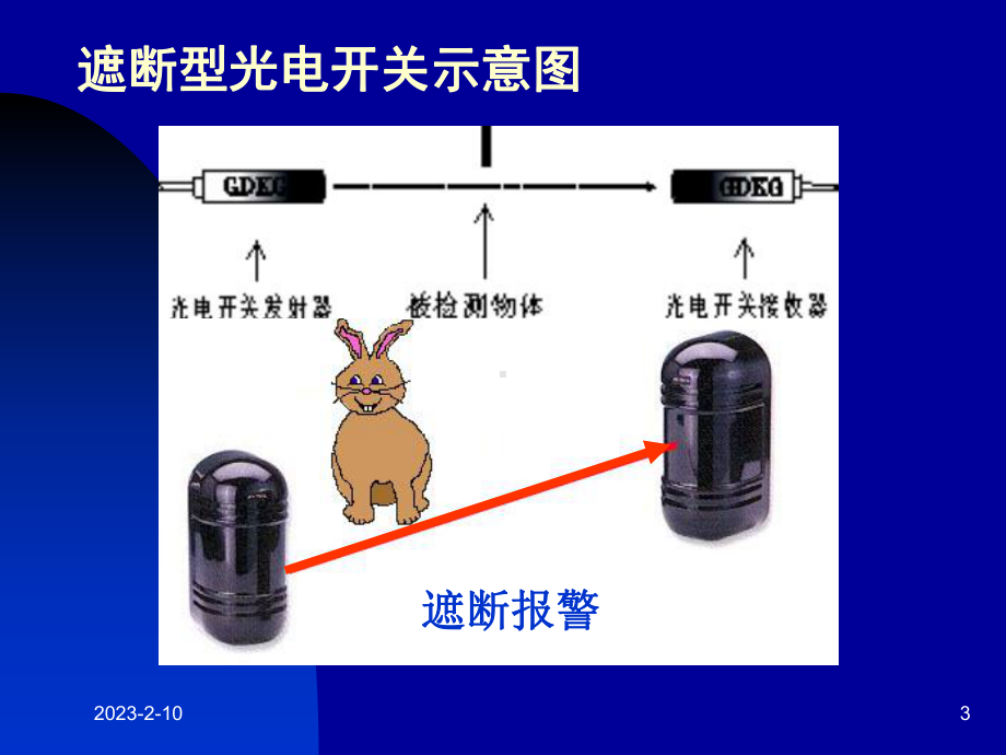 光电开关和光电断续器课件.ppt_第3页