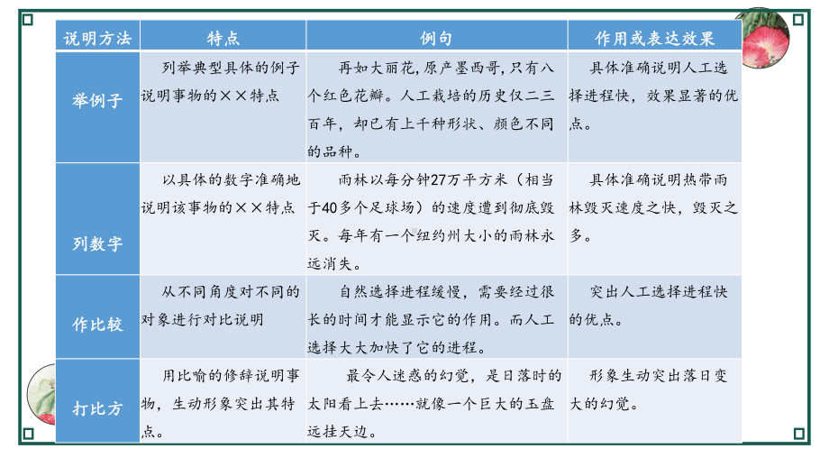 六年级下册语文课件总复习之说明方法及其作用课件部编版.pptx_第2页