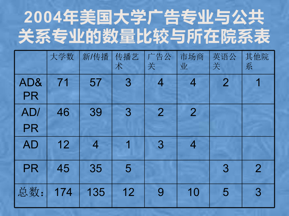 公共关系教案—09课件.pptx_第3页