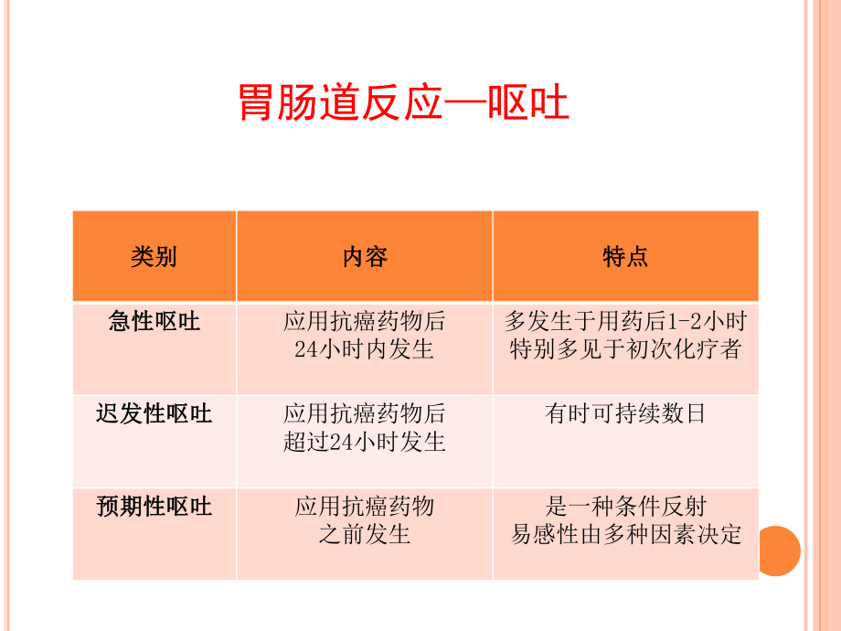 肿瘤化学治疗的毒副作用及防治课件.ppt_第3页