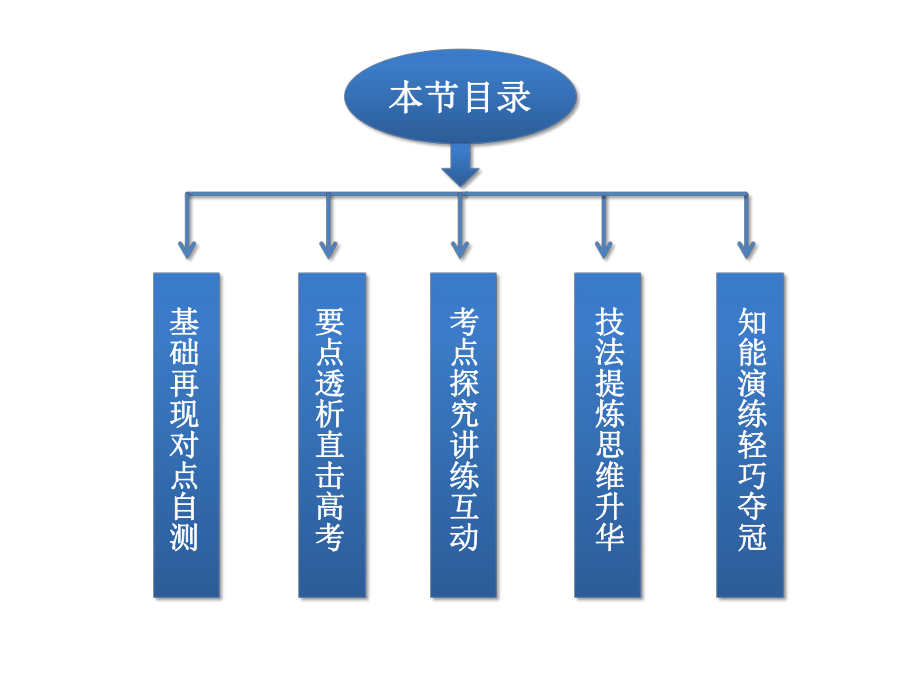 《动能动能定理》课件.ppt_第2页